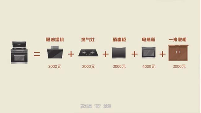 集成灶加盟一般要多少錢,在線詢價(jià) 集成灶加盟