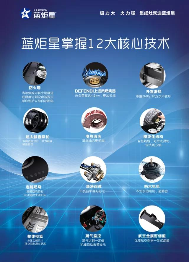 藍(lán)炬星掌握十二大核心技術(shù)