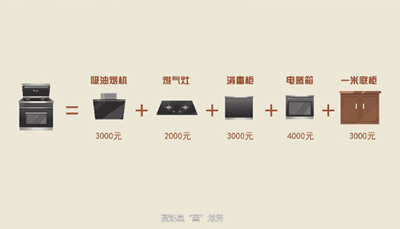 全國大改灶運(yùn)動(dòng)，且看藍(lán)炬星掀起廚電換代新潮流！