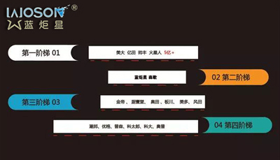 2017年集成灶市場(chǎng)總結(jié)，增速或超50%