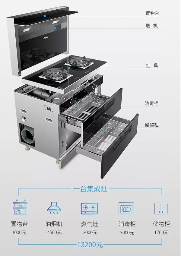 花一臺(tái)的錢(qián)，多種廚電產(chǎn)品帶回家