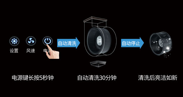 高科技！一臺(tái)能給自己“洗手”的集成灶也太酷了吧！