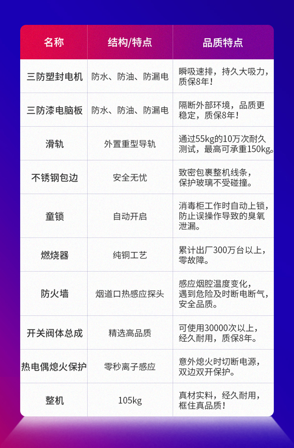 周迅3號集成灶特點介紹