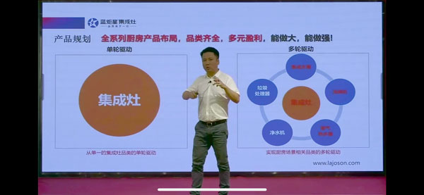 藍炬星市場總監(jiān)馮元進行藍炬星品牌戰(zhàn)略分享