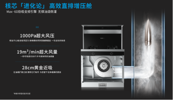 藍炬星集成灶 藍炬星集成灶