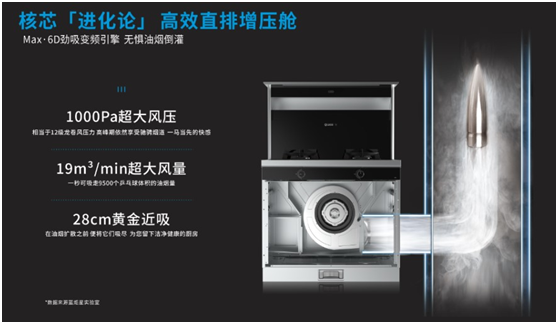 蒸烤一體集成灶or蒸烤箱？藍炬星集成灶加盟給你答案