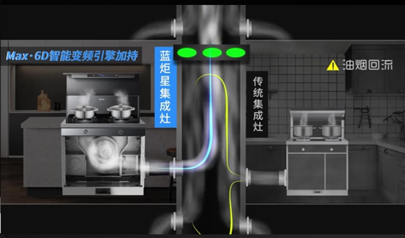 藍(lán)炬星蒸烤集成灶高效吸油煙