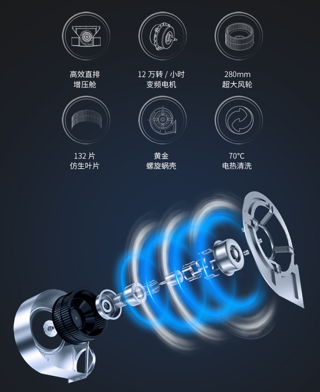 藍(lán)炬星集成灶高效吸煙